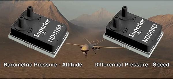 ND015A絕對壓力傳感器及ND005D差壓傳感器